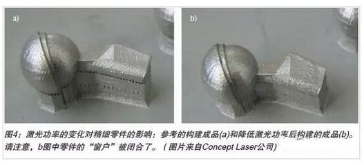 深度解讀激光增材制造中的過程監(jiān)控與三維打印技術(shù)開發(fā)